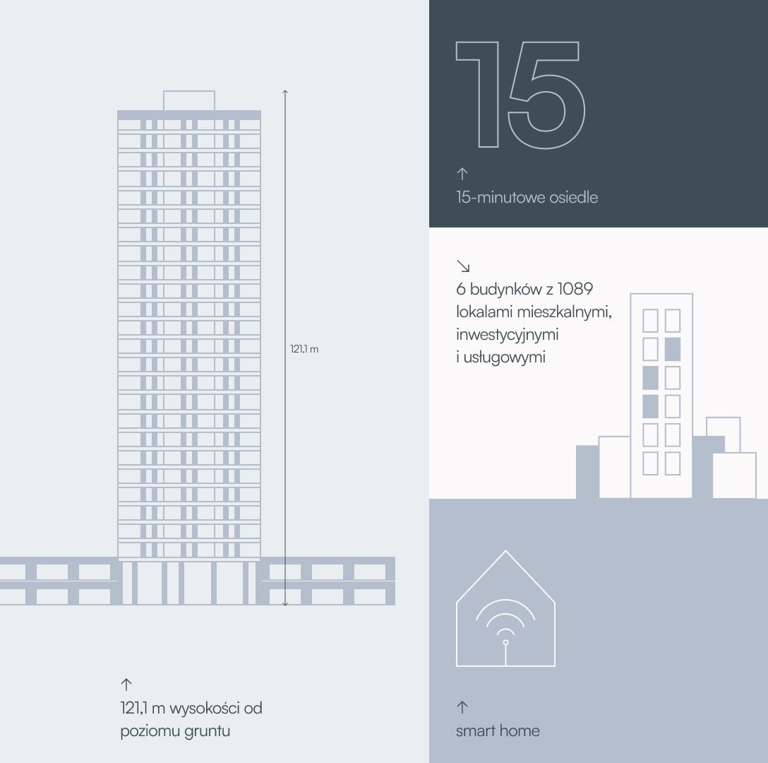Plan inwestycji ATAL SKY+ Apartamenty Inwestycyjne 10